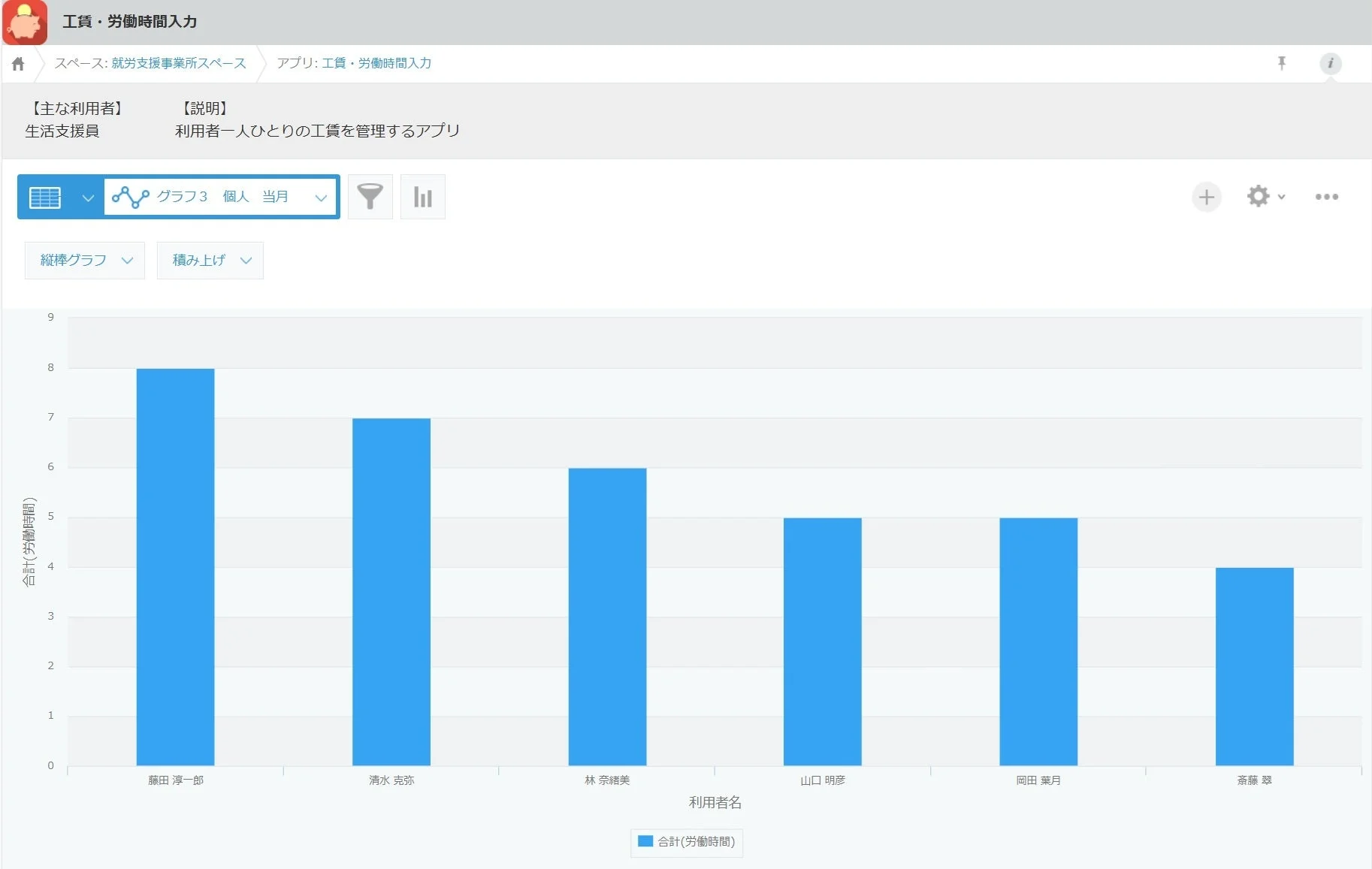 工賃・労働時間入力グラフ