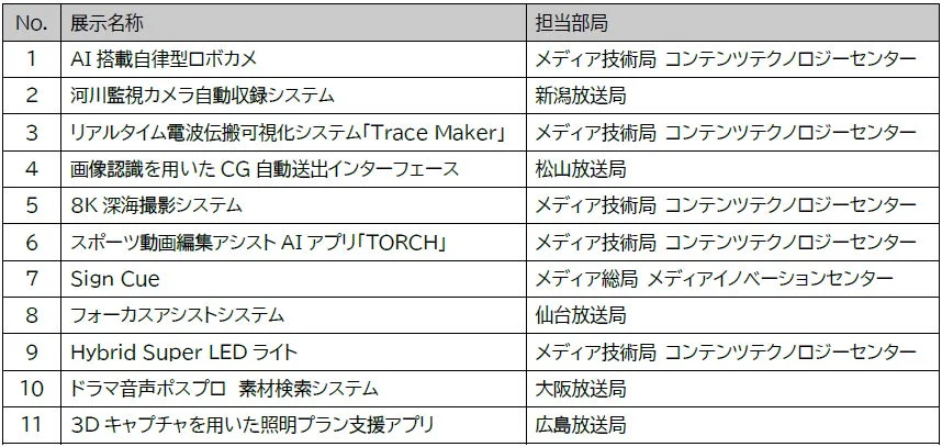 NHK TECH EXPO 2026の展示項目一覧