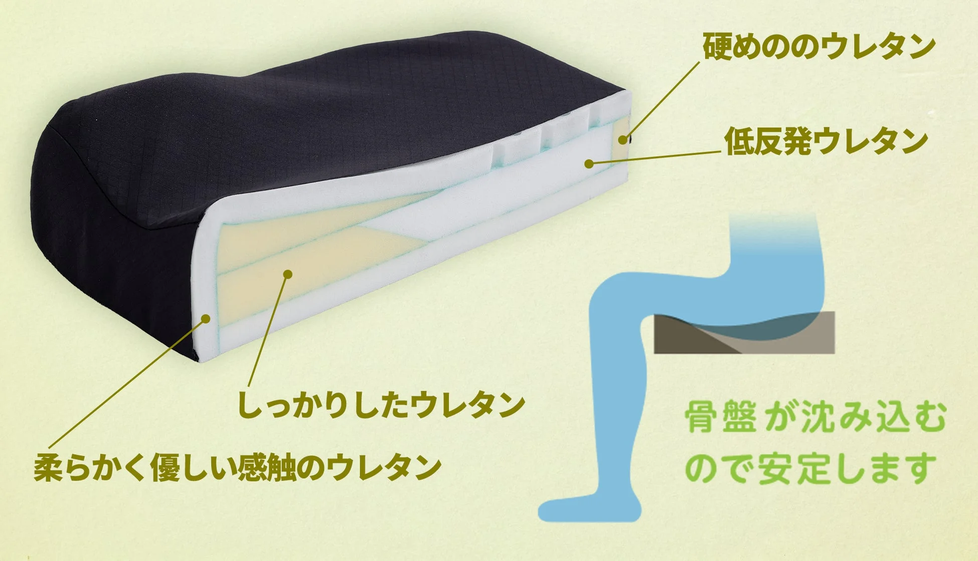 ウレタン積層構造