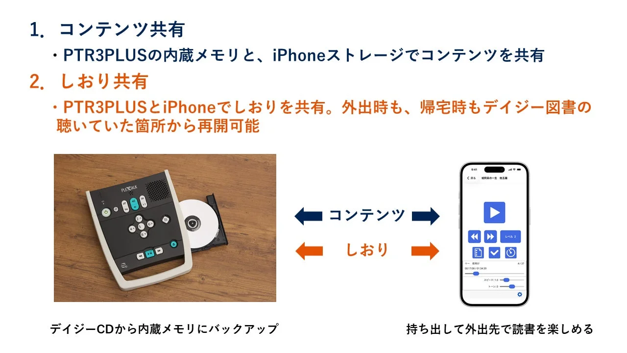 コンテンツ共有と連携機能