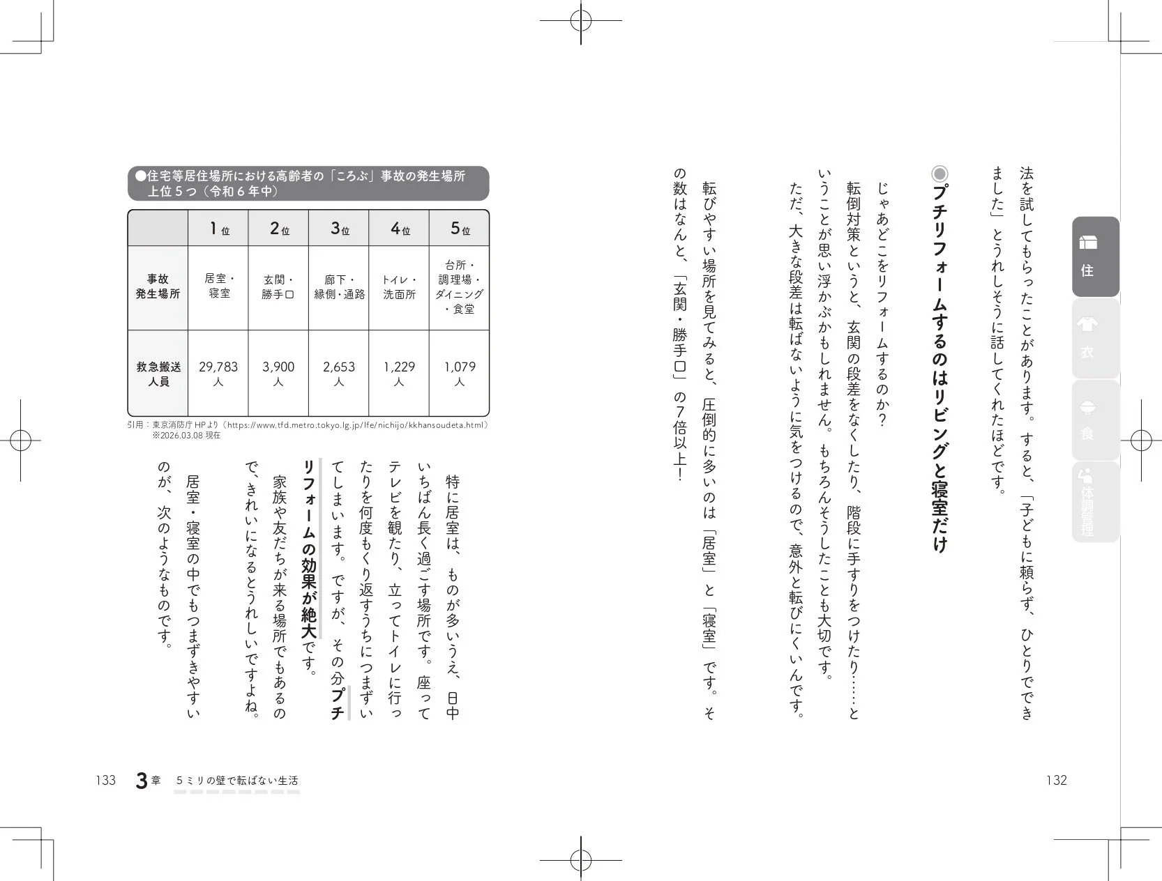 住宅等居住場所における高齢者の「ころぶ」事故の発生場所上位5つ (令和6年中) 事故発生場所 1位 居室・寝室 2位 玄関・勝手口 3位 廊下・縁側・通路 4位 トイレ・洗面所 5位 台所・調理場・ダイニング・食堂 救急搬送人員 29,783人 3,900人 2,653人 1,229人 1,079人 引用：東京消防庁HPより (https://www.tfd.metro.tokyo.go.jp/lfe/nichijo/kkhansoudeta.html) ※2026.03.08現在 法を試してもらったことがあります。すると、「子どもに頼らず、ひとりでできました」とうれしそうに話してくれたほどです。 ◎プチリフォームするのはリビングと寝室だけ じゃあどこをリフォームするのか？ 転倒対策というと、玄関の段差をなくしたり、階段に手すりをつけたり…ということが思い浮かぶかもしれません。もちろんそうしたことも大切です。 ただ、大きな段差は転ばないように気をつけたいので、意外と転びにくいいんです。 転びやすい場所を見てみると、圧倒的に多いのは「居室」と「寝室」です。その数はなんと、「玄関・勝手口」の7倍以上！ 特に居室は、ものが多いうえ、日中テレビを観たり、立ってトイレに行ったりを何度もくり返すうちにつまずいてしまいます。ですが、その分プチリフォームの効果が絶大です。 家族や友だちが来る場所でもあるので、きれいになるとうれしいですよね。 リフォームの効果が絶大 居室・寝室の中でもつまずきやすいのが、次のようなものです。 133 3章 5ミリの壁で転ばない生活 132
