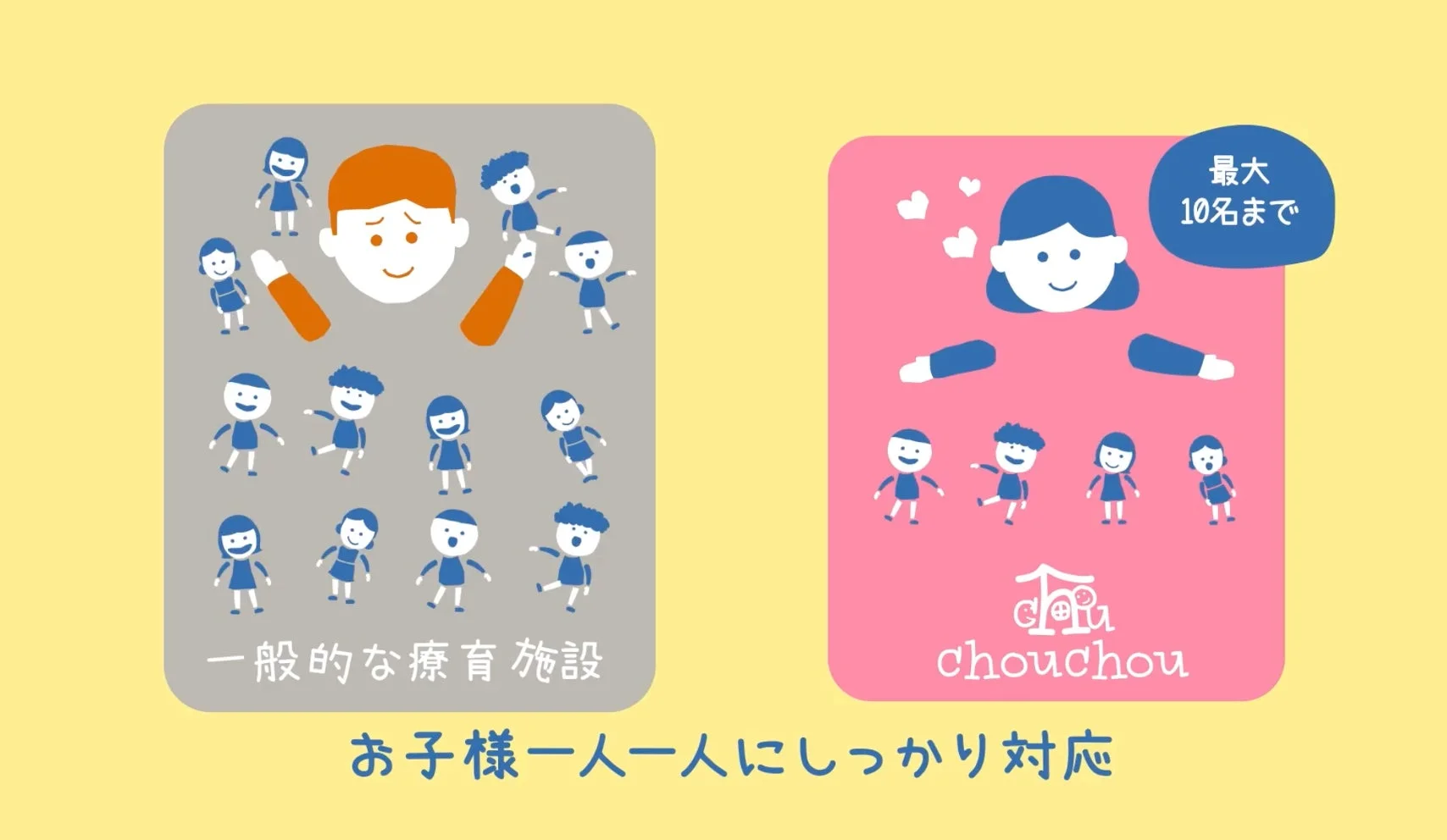 少人数・手厚い支援体制の比較