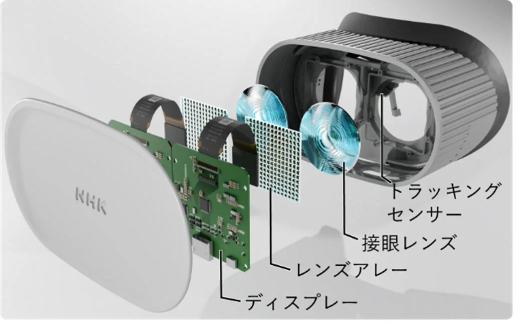 ライトフィールドヘッドマウントディスプレーの内部構造図