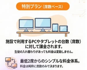 特別プラン（席数ベース）の説明