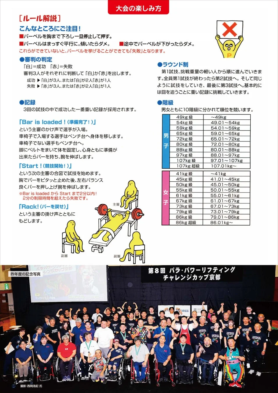 パラ・パワーリフティング競技ルール解説