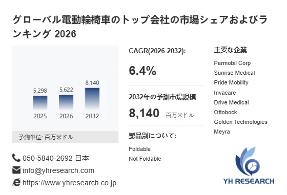 市場規模予測グラフ