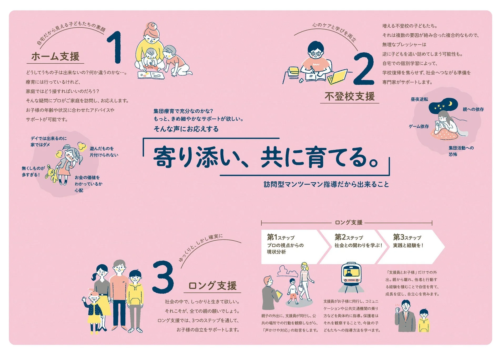 サービス案内