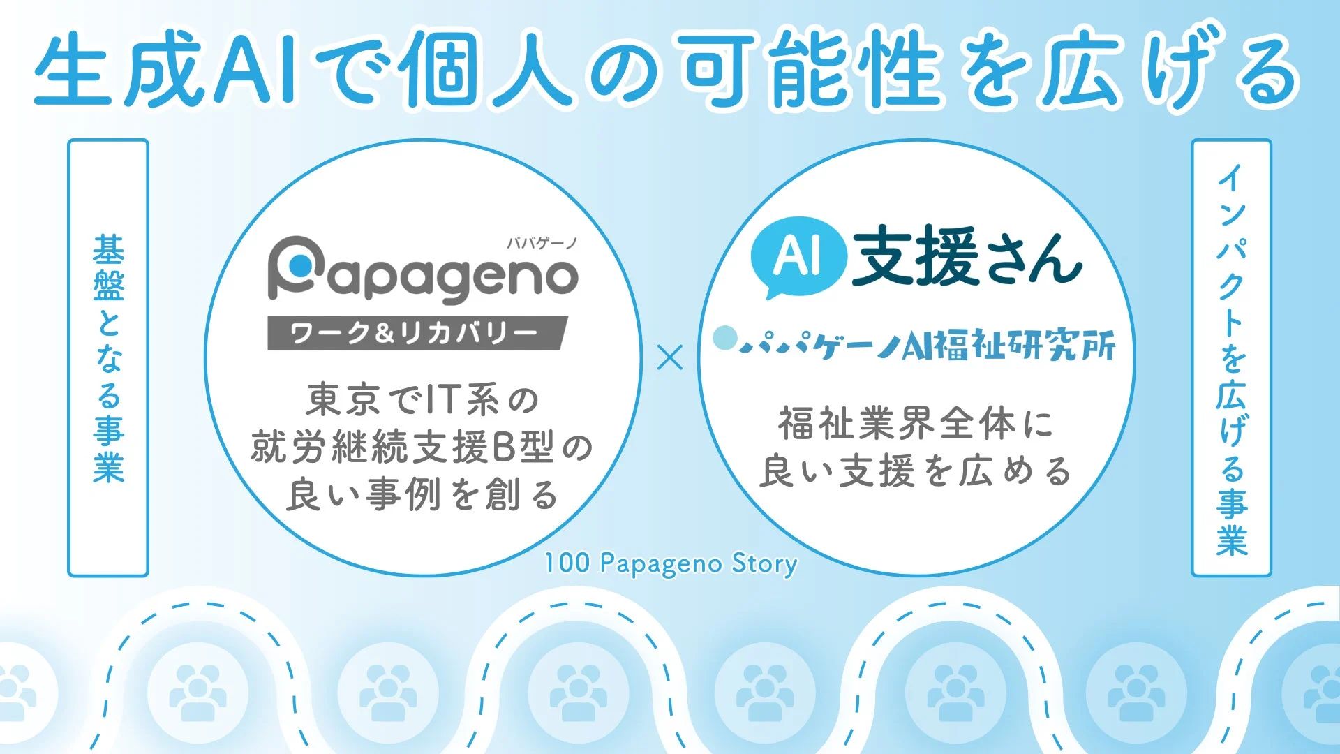パパゲーノの事業紹介