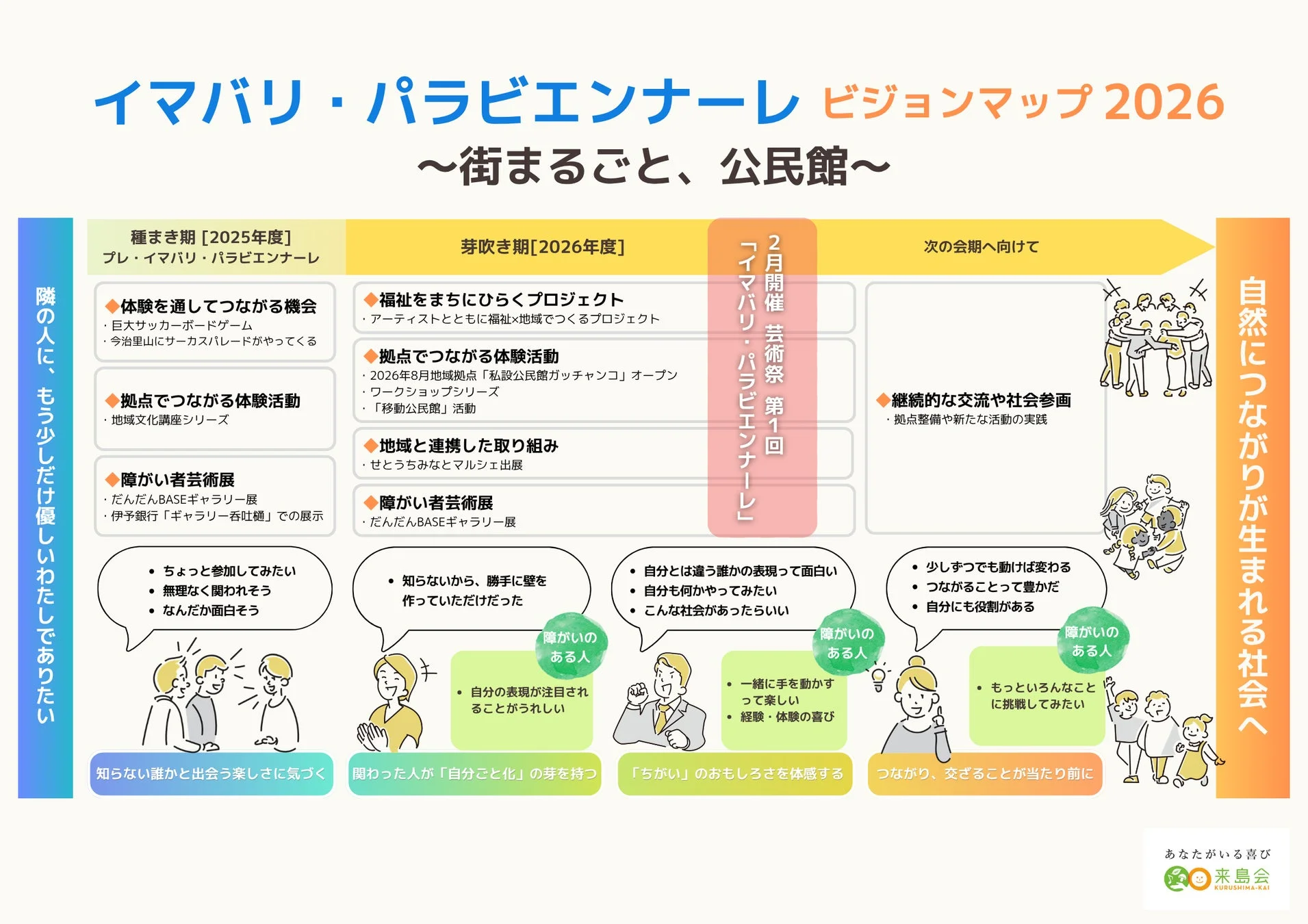 イマバリ・パラビエンナーレ ビジョンマップ