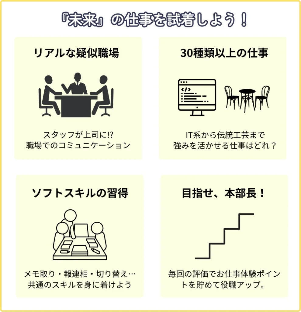 未来の仕事を試着する疑似職場体験プログラムの紹介