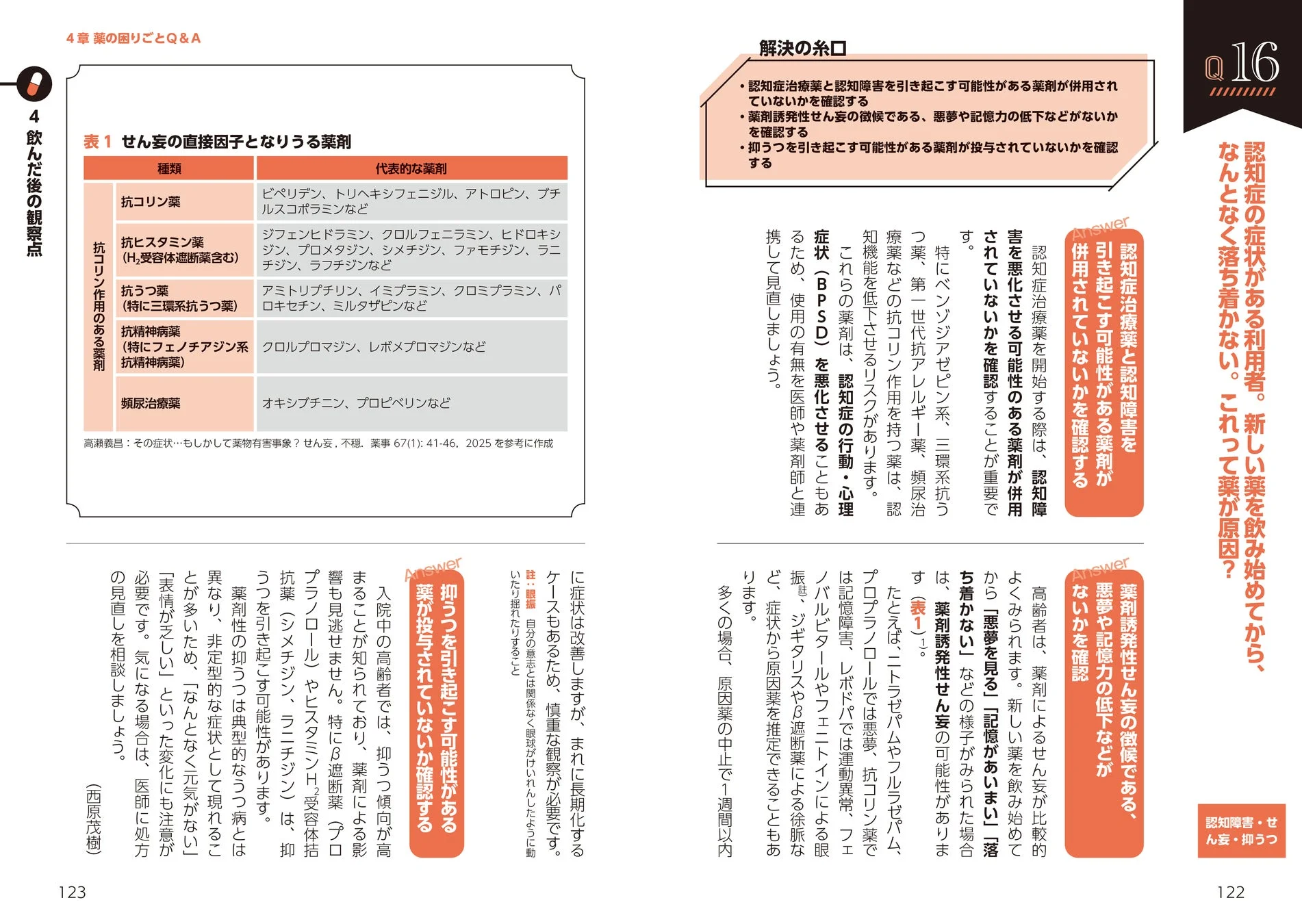 せん妄の直接因子となりうる薬剤
