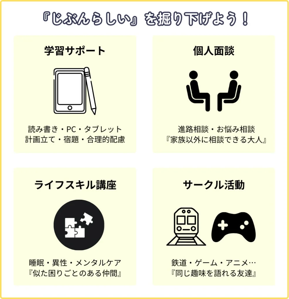 学習サポート、個人面談、ライフスキル講座、サークル活動の紹介