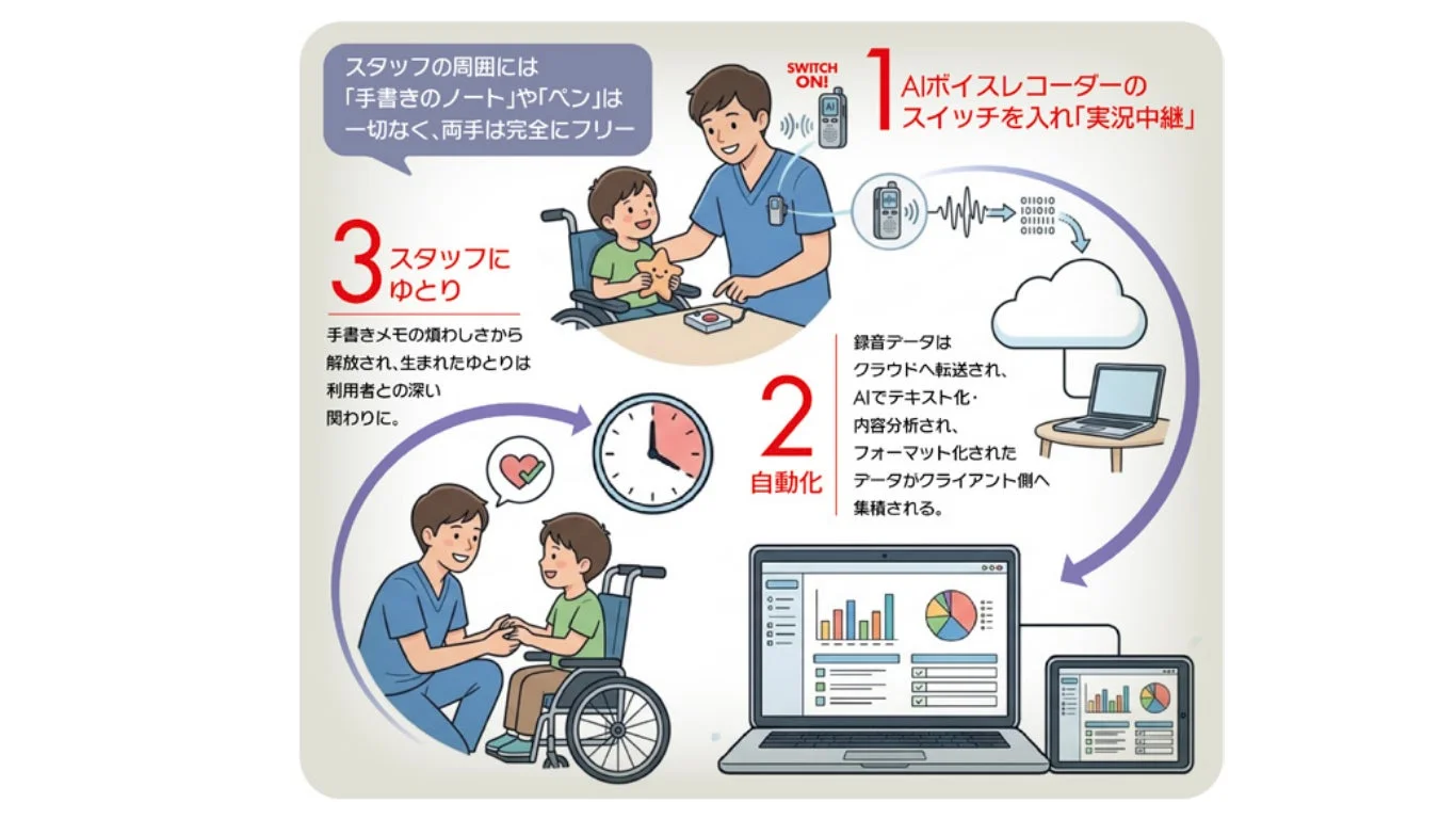 AIボイスレコーダー