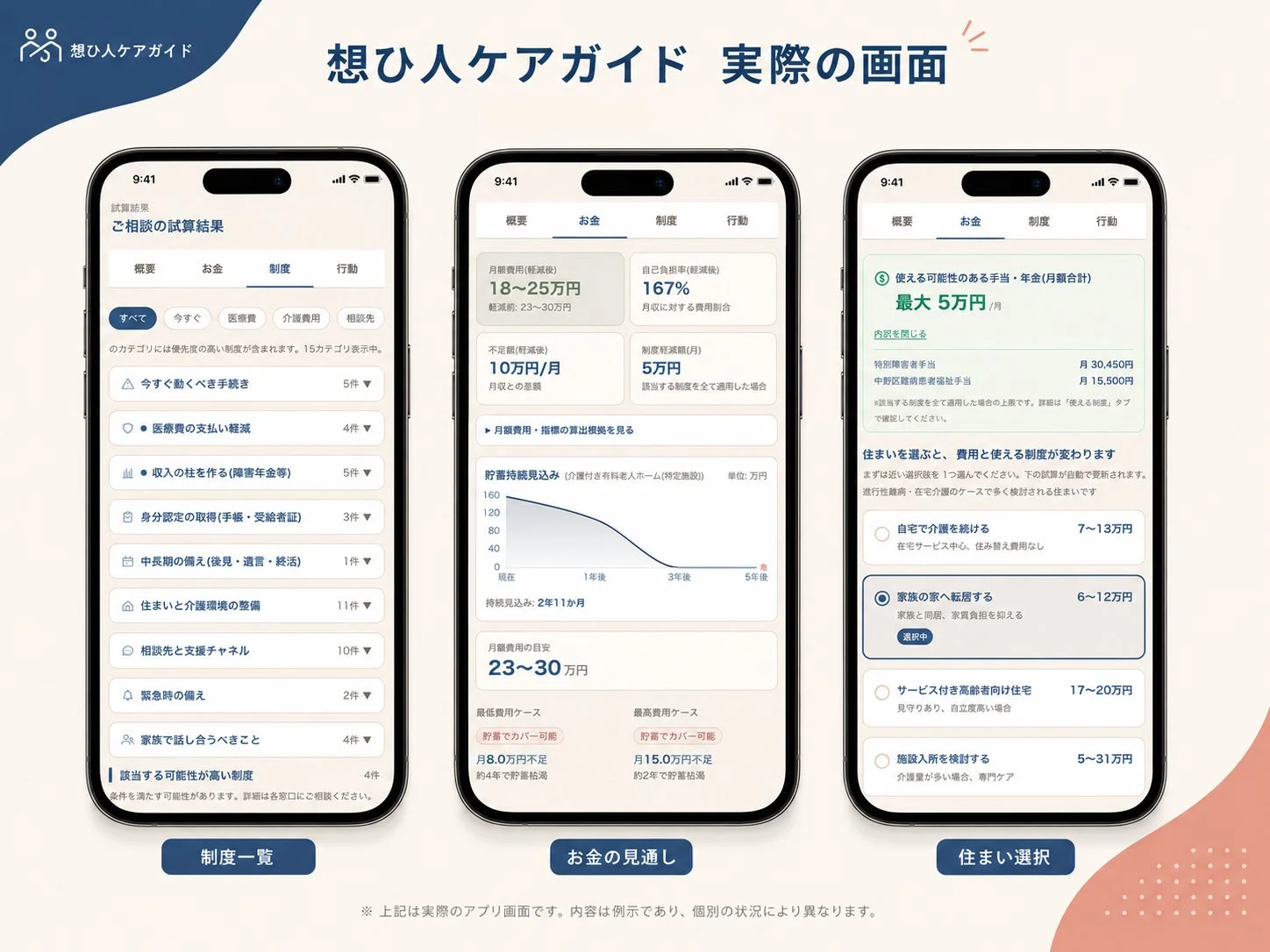 想ひ人ケアガイドの実際の画面イメージ