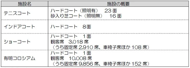 テニス施設概要