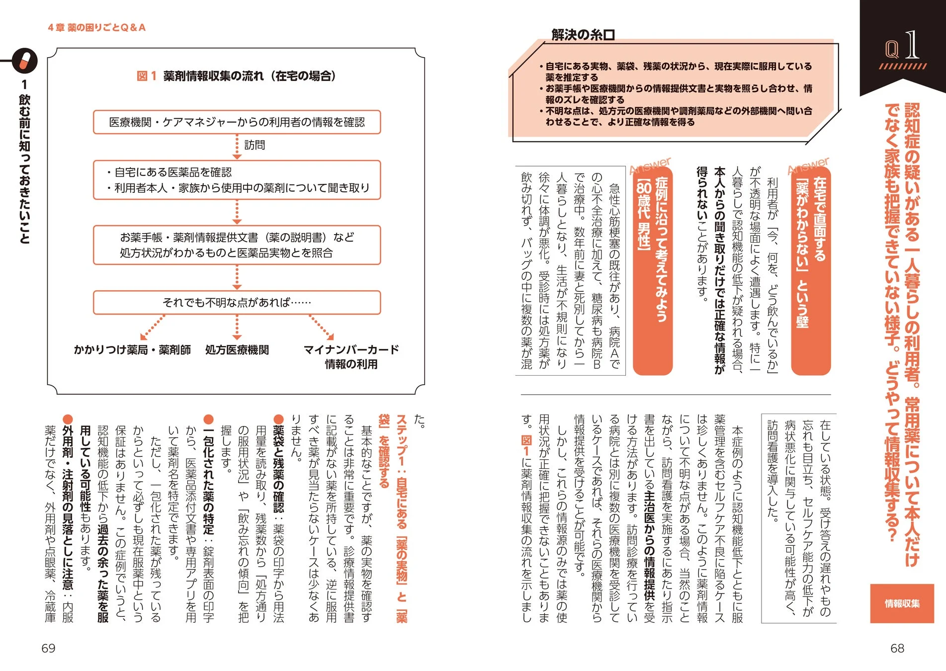 薬剤情報収集の流れ