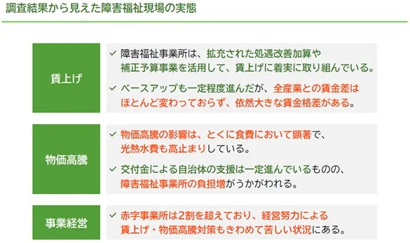 調査結果から見えた障害福祉現場の実態
