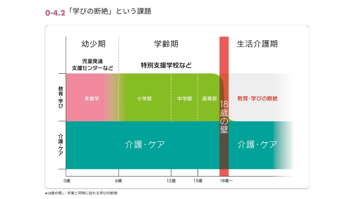 学びの断絶
