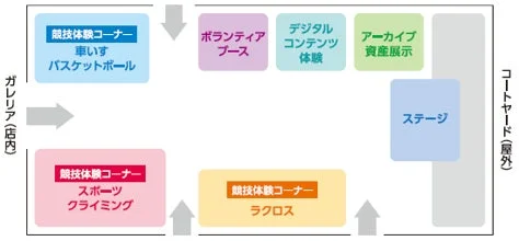 東京ミッドタウン アトリウム会場図