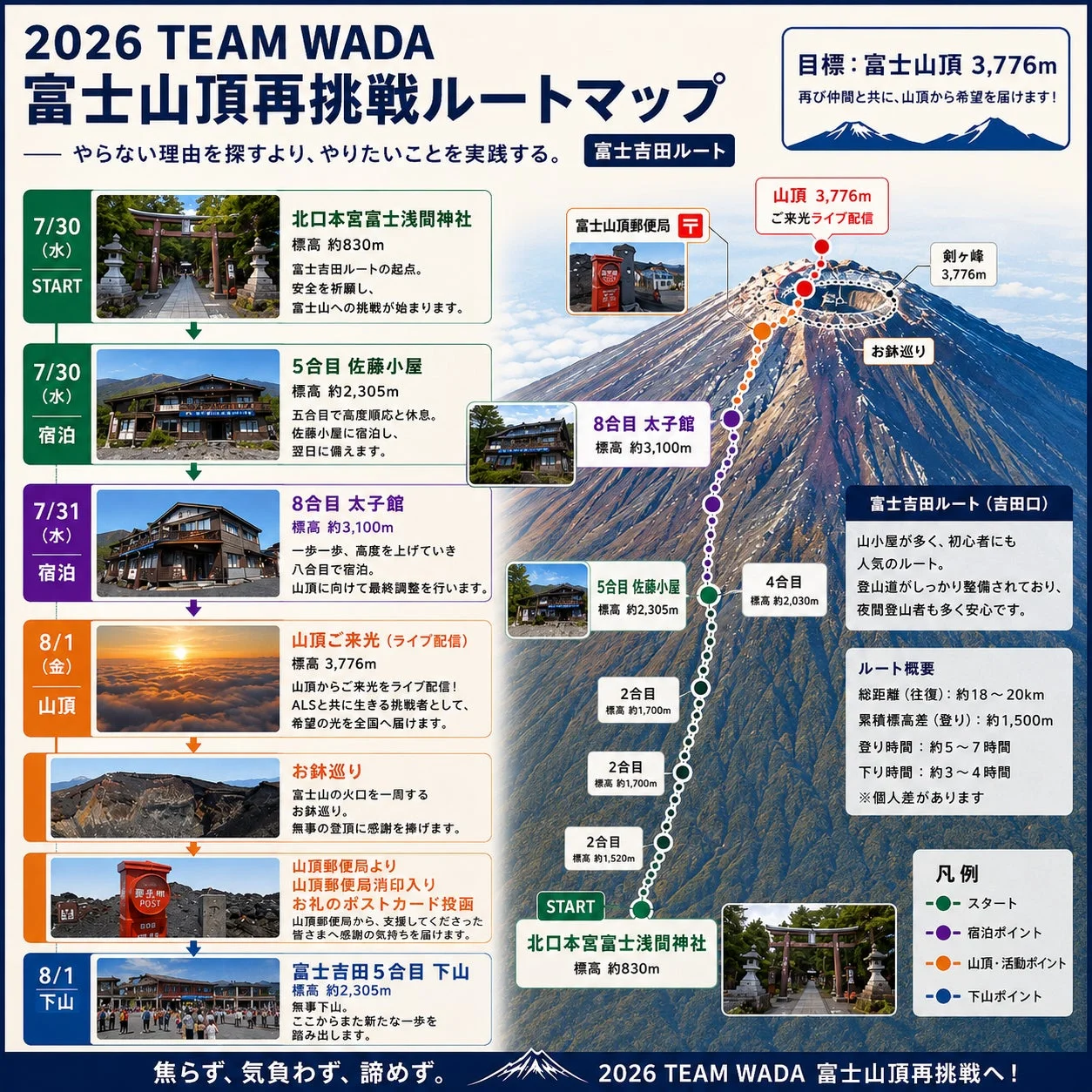 2026 TEAM WADA 富士山頂再挑戦ルートマップ