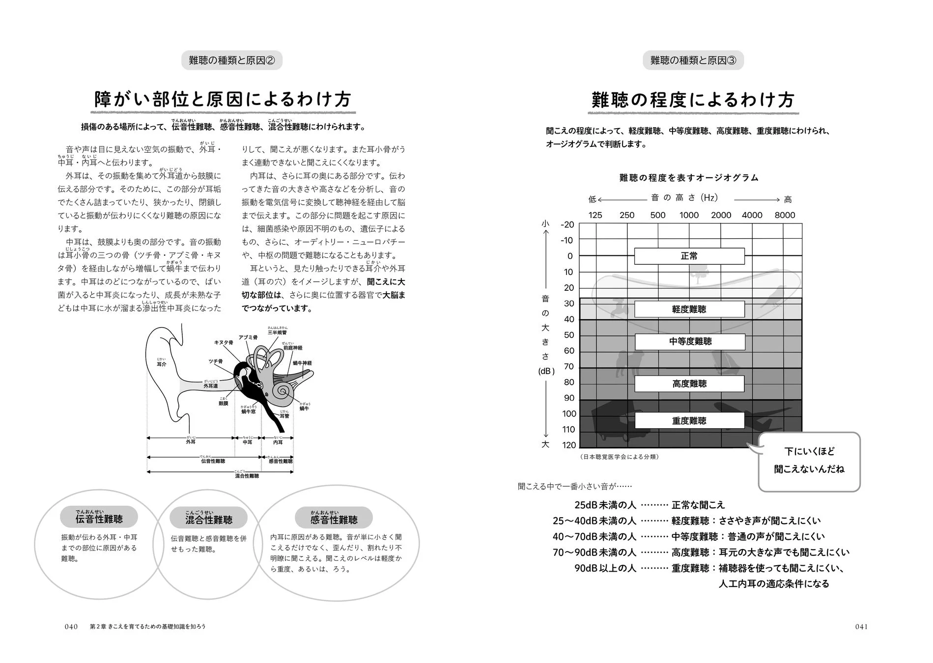 難聴の種類と原因