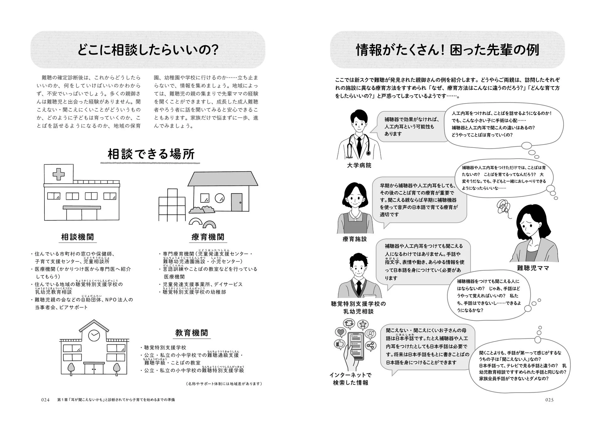 どこに相談したらいいの？