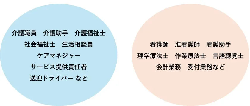 「みーつけあエージェント」対象領域の一例