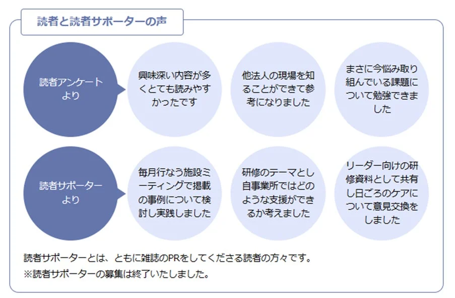 雑誌に対する読者と読者サポーターからのフィードバック