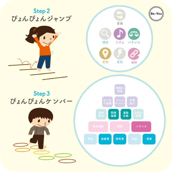 絵カード教材と発達のピラミッドの図解