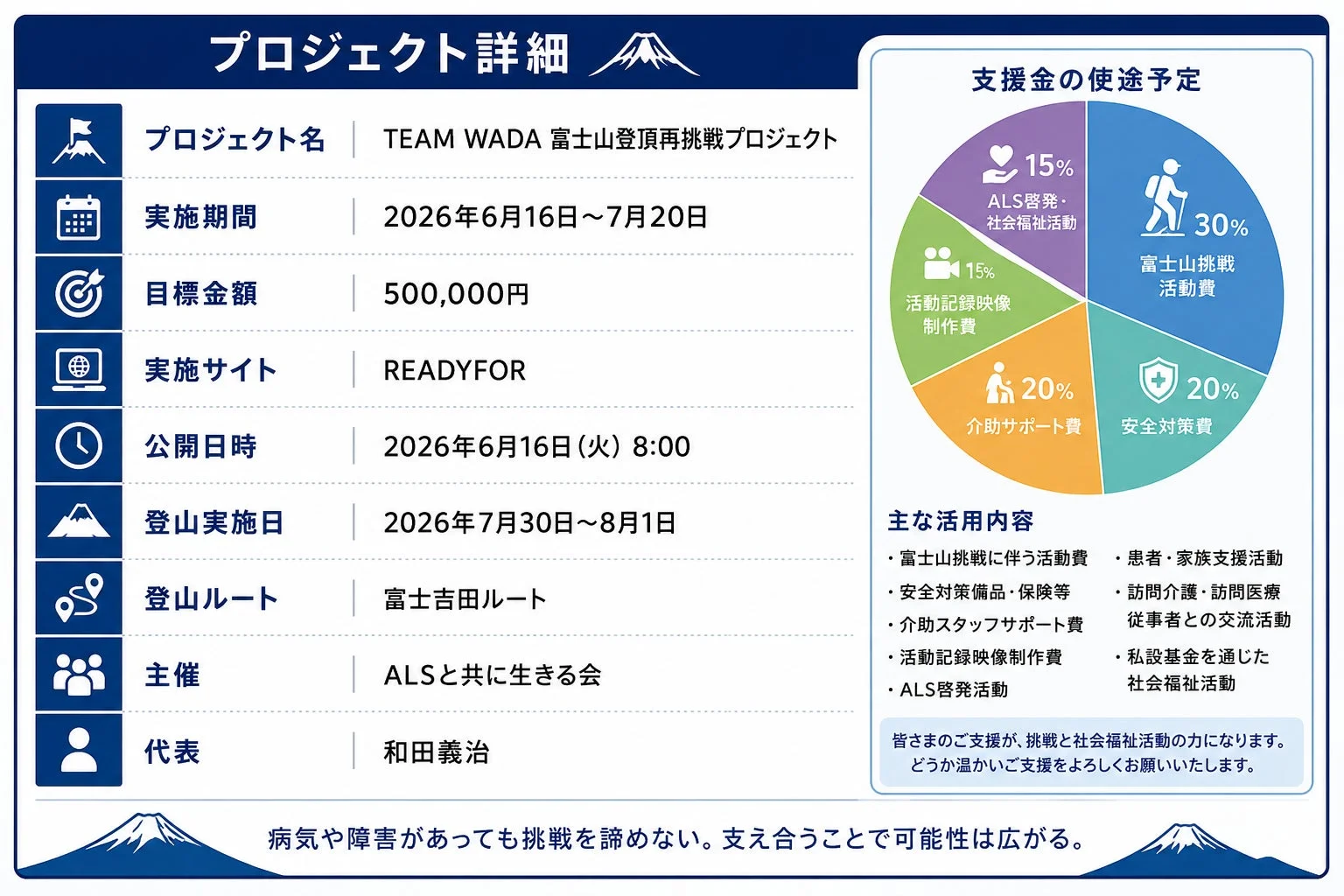 クラウドファンディング概要