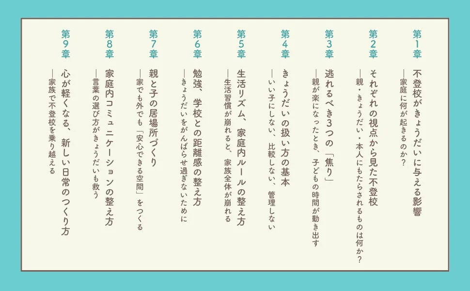 不登校の子を持つ家庭における、きょうだいへの影響と具体的な対応策を9つの章立てで解説する目次です。きょうだいの扱い方、家庭内ルール、コミュニケーション、心のケア、新しい日常の作り方など、家族全体で不登校を乗り越えるためのヒントが網羅されています。