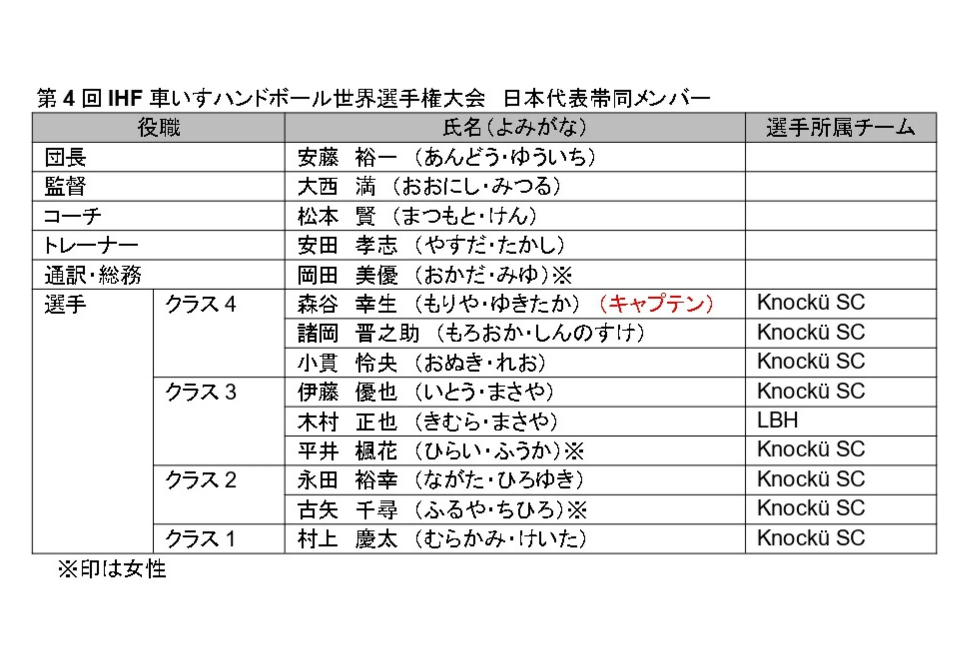 第4回IHF車いすハンドボール世界選手権大会 日本代表帯同メンバー