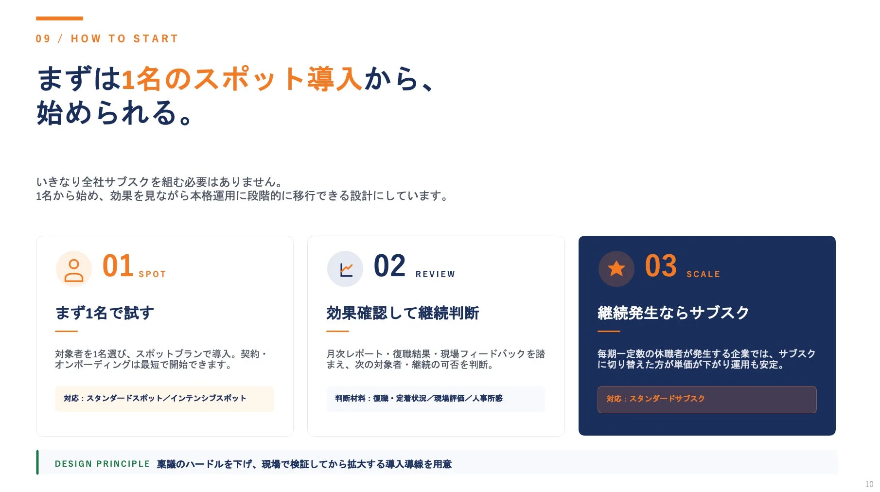 サービス導入のプロセス