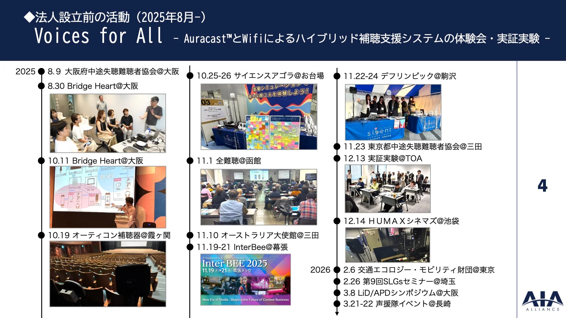 法人設立前の活動 (2025年8月-) Voices for All - Auracast™とWifiによるハイブリッド補聴支援システムの体験会・実証実験 - 2025 8.9 大阪府中途失聴難聴者協会@大阪 8.30 Bridge Heart@大阪 10.11 Bridge Heart@大阪 10.19 オーティコン補聴器@霞ヶ関 10.25-26 サイエンスアゴラ@お台場 音響シミュレーションで様々な聞こえを体験しよう！ 11.1 全難聴@函館 11.10 オーストラリア大使館@三田 11.19-21 InterBee@幕張 Inter BEE 2025 11.1921 幕張メッセ New Era of Media: Shaping the Future of Content Business 11.22-24 デフリンピック@駒沢 11.23 東京都中途失聴難聴者協会@三田 12.13 実証実験@TOA 12.14 HUMAXシネマズ@池袋 2026 2.6 交通エコロジー・モビリティ財団@東京 2.26 第9回SLGsセミナー@埼玉 3.8 LiD/APDシンポジウム@大阪 3.21-22 声援隊イベント@長崎 4 AIA ALLIANCE