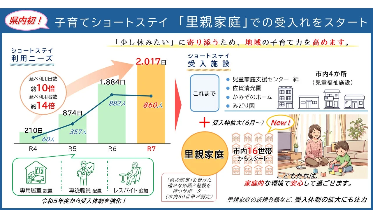子育てショートステイ「里親家庭」での受入れ開始