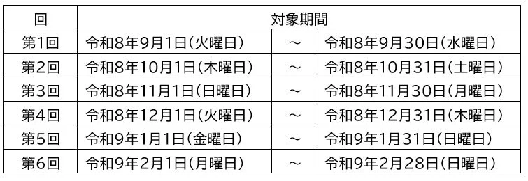 目標達成キャンペーン期間