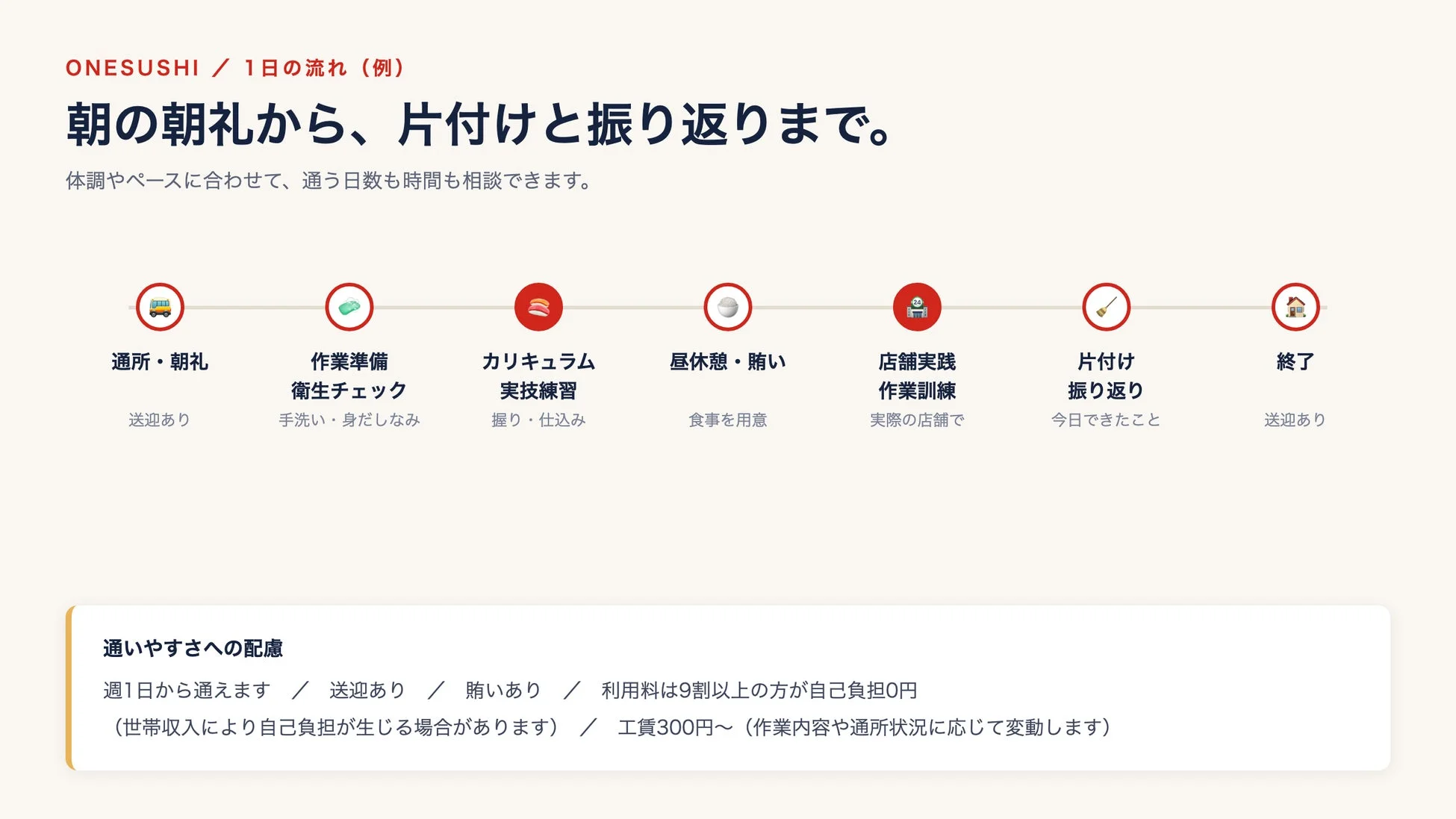 ONESUSHIの1日の流れと通いやすさへの配慮