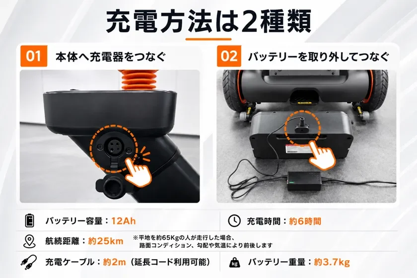本体充電とバッテリー単体充電の2way方式