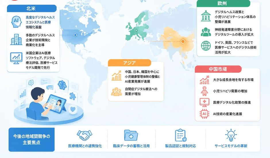 地域別市場動向