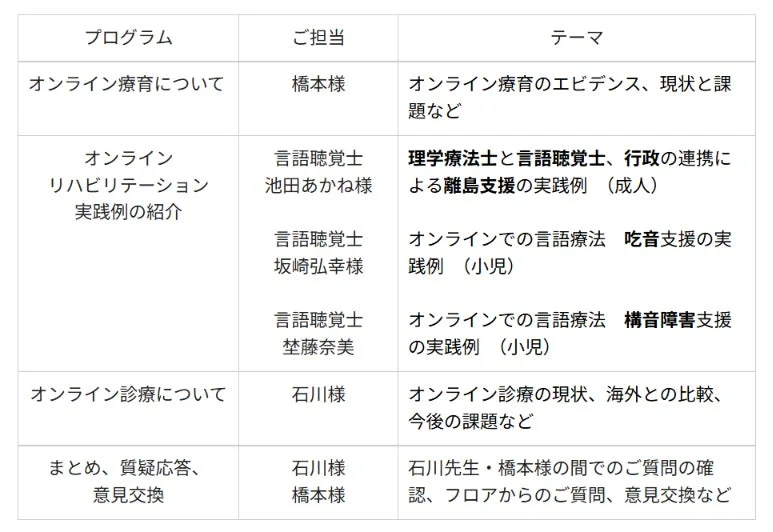 セミナープログラムの表