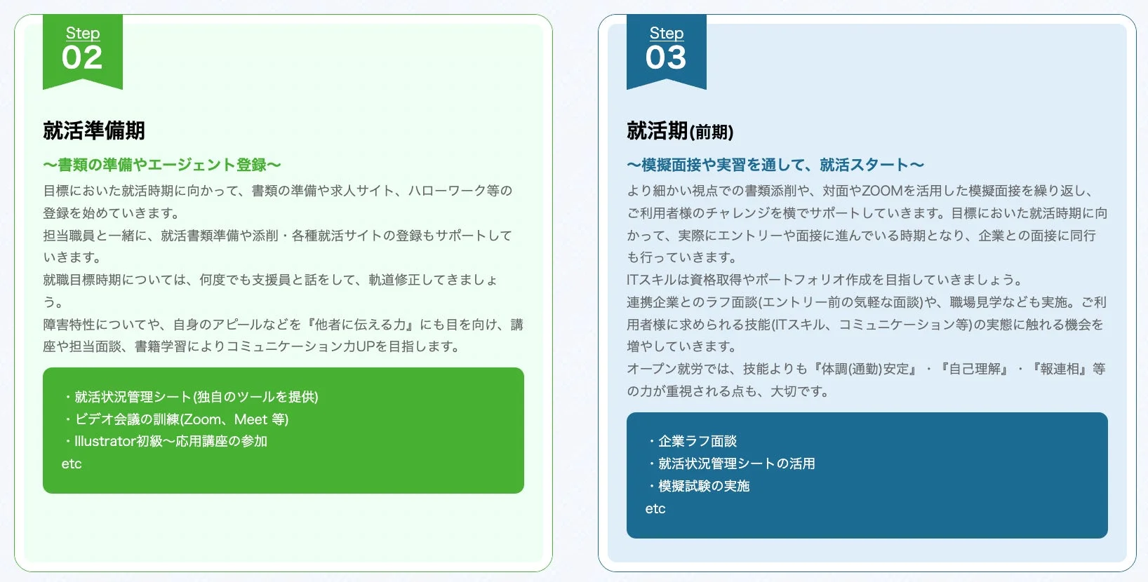就職活動の準備期と前期のステップ