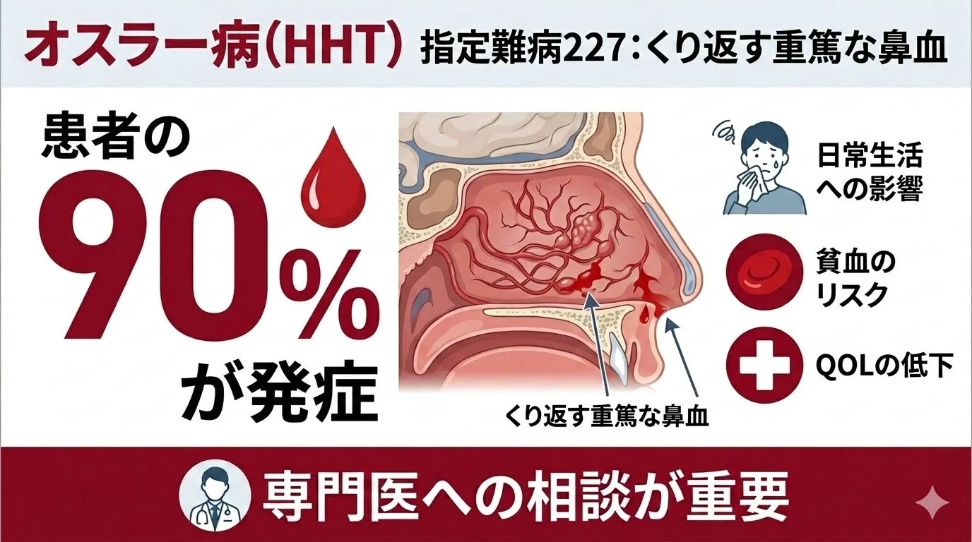 オスラー病(HHT)に関する情報