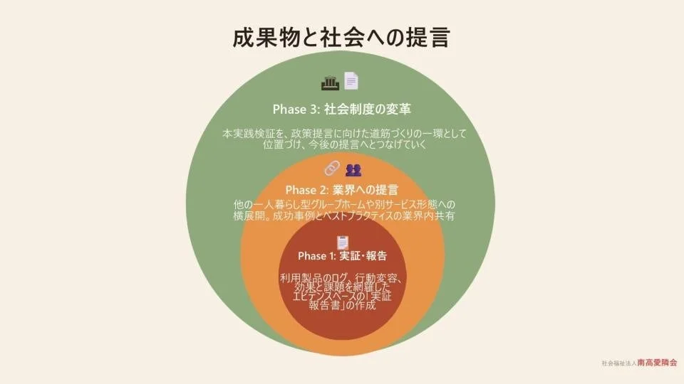 成果物と社会への提言