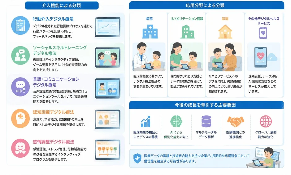 デジタル療法の介入機能と応用分野