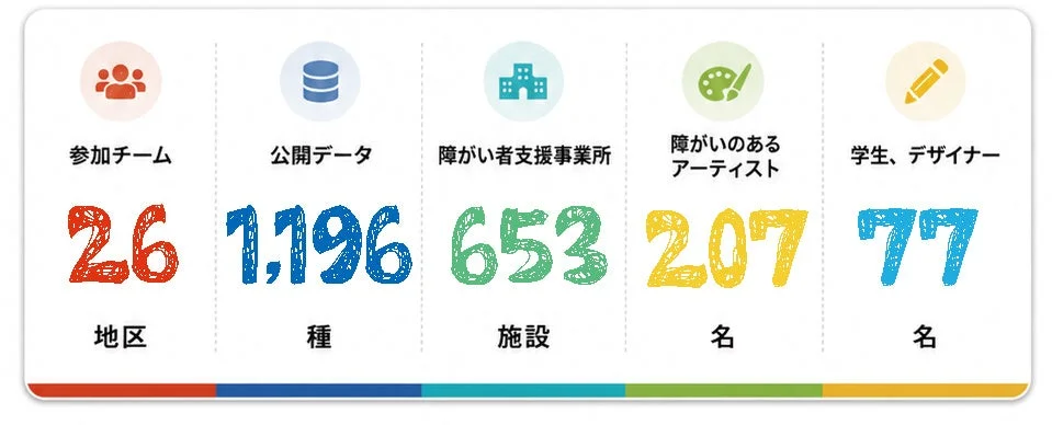 ご当地フォントの統計情報