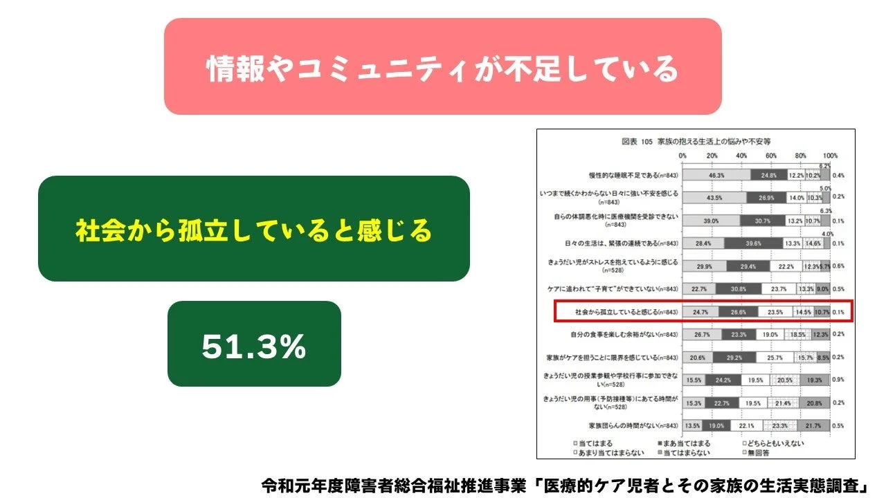 社会から孤立していると感じる