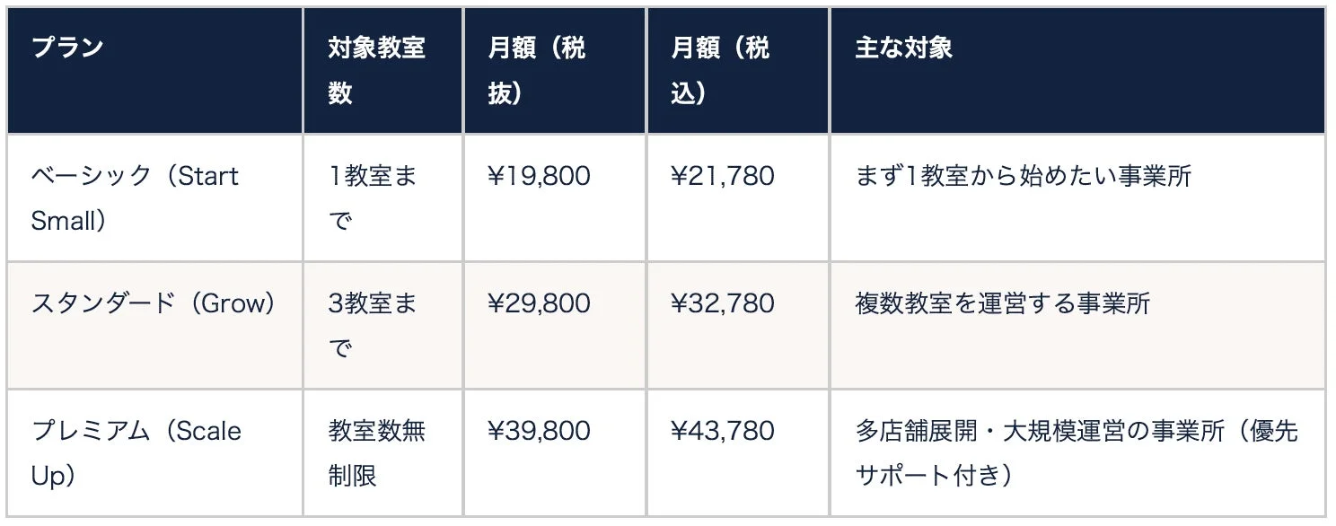 HARTIX 料金プラン