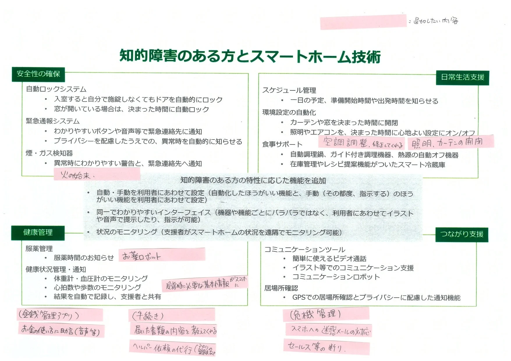 知的障害のある方とスマートホーム技術