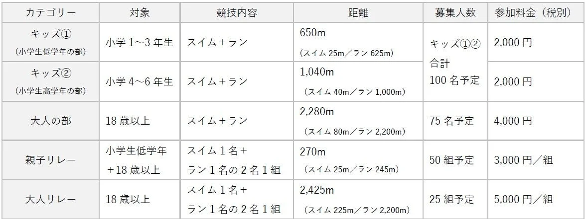 参加カテゴリー詳細