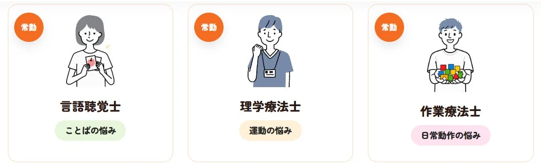 言語聴覚士、理学療法士、作業療法士の専門職連携を示すイラスト